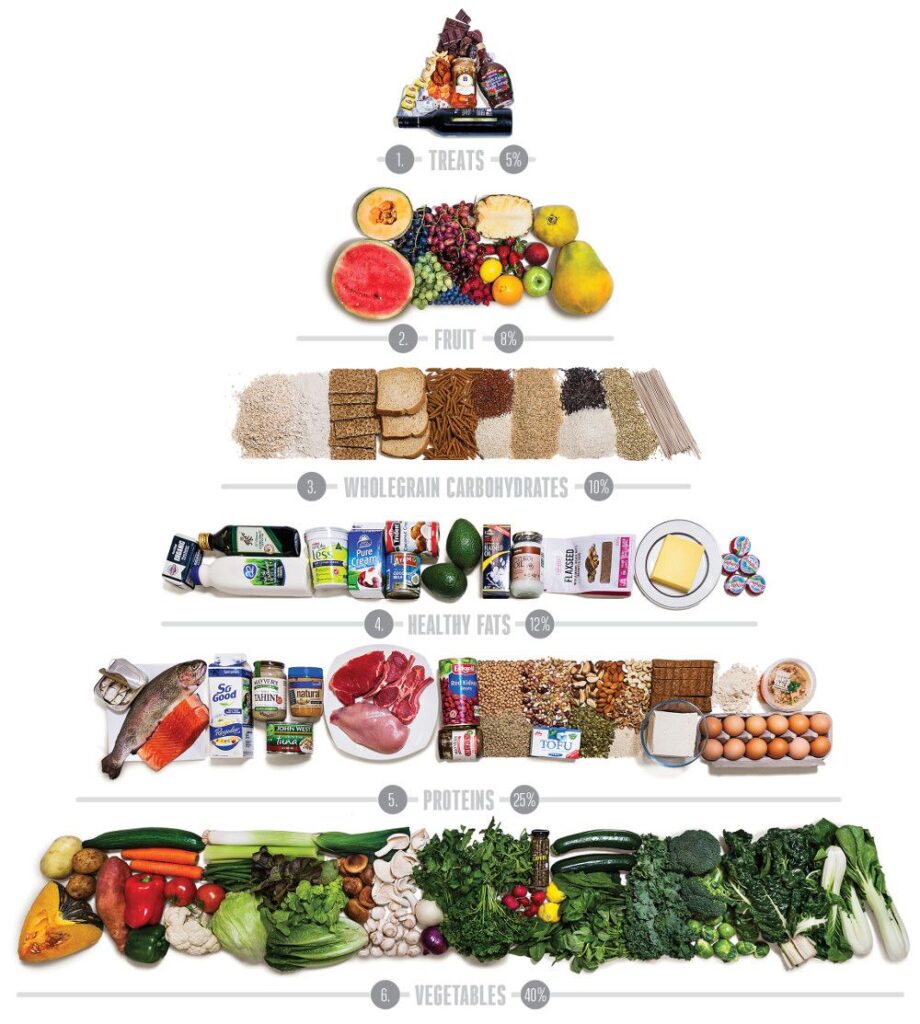 The Zone Diet